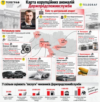 Карта коррупционных аномалий Госпродпотребслужбы. Инфографика "Телеграфа"