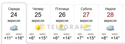 Якою буде погода у столиці на цьому тижні