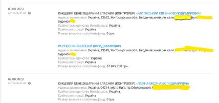 скриншот — Компания, с августа 2023-го принадлежащая Евгению Растовскому, до этого была в собственности Оксаны Левиной