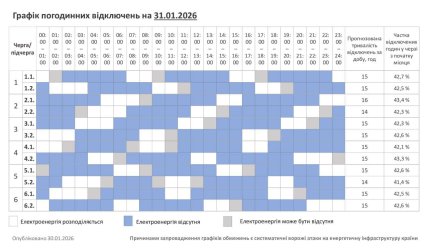 Графики отключений в Хмельницкой области 31 января