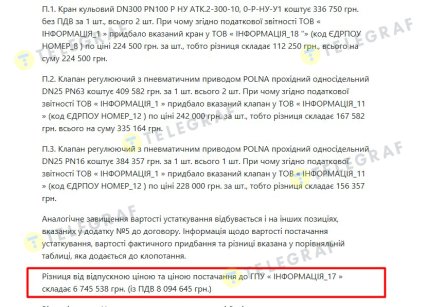 Полиция подозревает завышение стоимости оборудования более чем на 8 миллионов. Скриншот решения с сайта YouControl