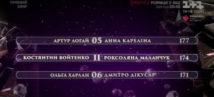 Балы пар за два выпуска