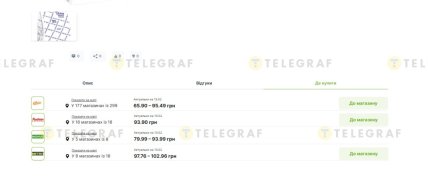 Ціни на кисломолочний сир "Біло"