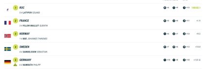 Расклады перед финишем смешанной эстафеты