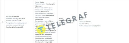 Декларация семьи Лабазюк