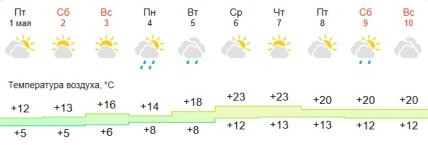 Погода в Запорожье