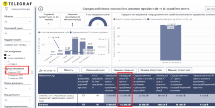 Фото звіт заробітні плати Криворізька лікарня 7
