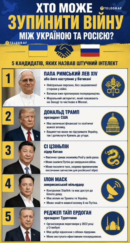 Кто может остановить войну между Украиной и Россией