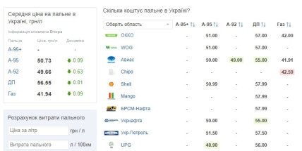 Petrol prices in Ukraine June 23