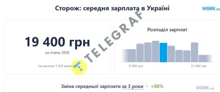 Зарплата сторожа в Україні