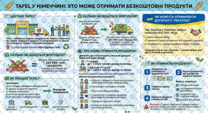 Кто может получить бесплатно продукты от Tafel в Германии