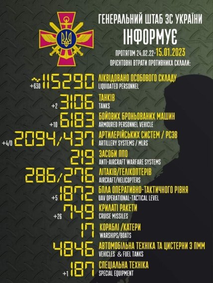 Втрати росії в Україні 15.01.2023