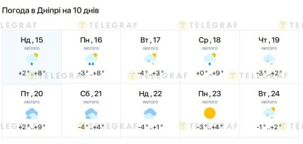 Погода у Дніпрі до 24 лютого 2026