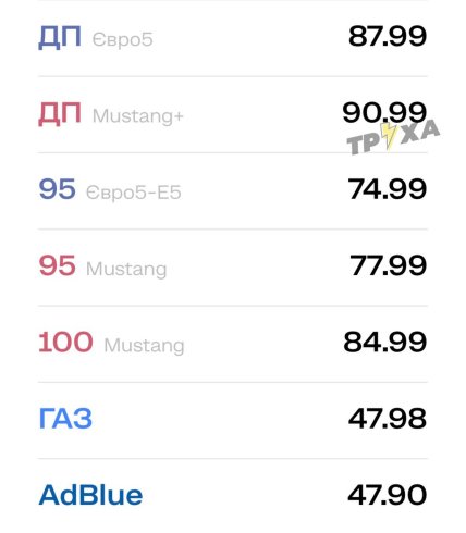 Цены на топливо в Украине 30 марта