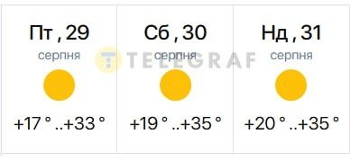 Погода у Києві 29-31 серпня 2025