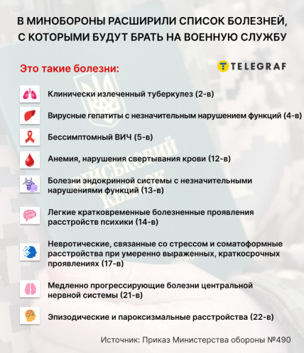 Список болезней, с которыми будут призывать в Украине, 2023, приказ Минобороны 490