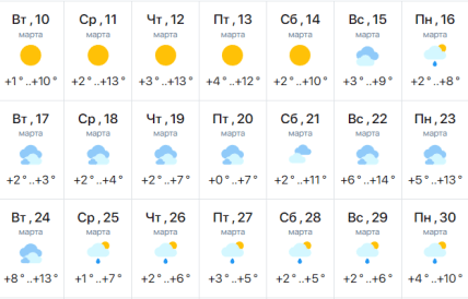 Погода в Харкові