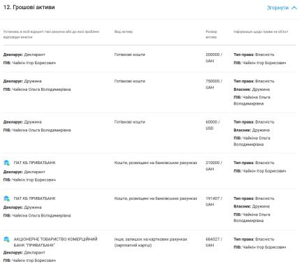 Суддя Ігор Чайкін декларація гроші