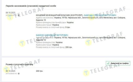 Перелік засновників юридичної особи. Скриншот