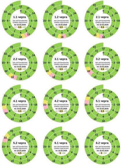 График отключения света в Полтавской области 16.03.2026