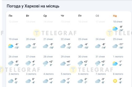 Коли у Харкові очікувати "плюсову" температуру