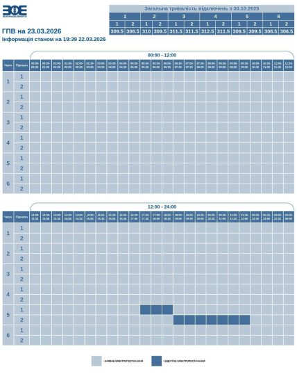 Графік відключення світла у Волинській області 23.03.2026