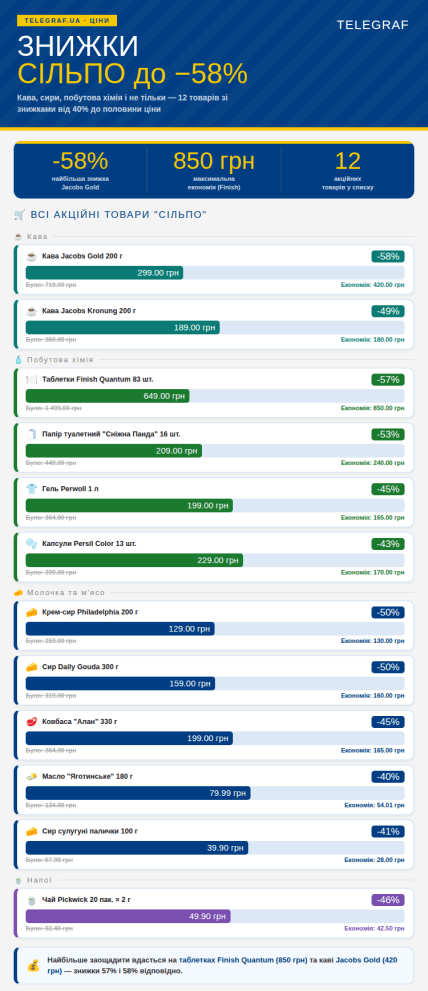Что купить в "Сильпо" со скидками от 40 до 60%