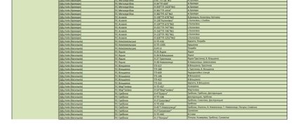 Графік відключень світла у Київській області.