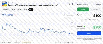 Ставки на припинення вогню в Україні до кінця 2026 року