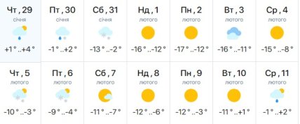 Погода в Дніпрі