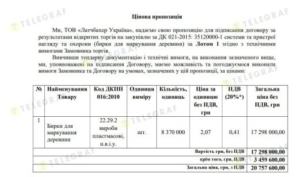 Ценовое предложение от ООО "Латчбахер Украина"