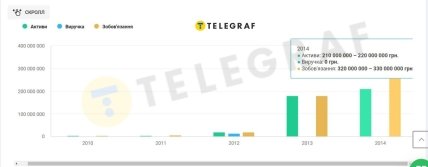 Стратагема-Інвест
