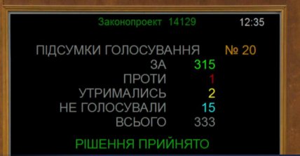 Голосування за продовження воєнного стану
