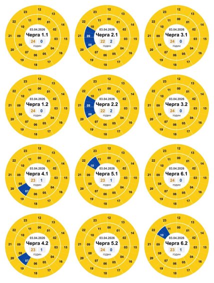 Графік відключення світла у Кіровоградській області 03.04.2026