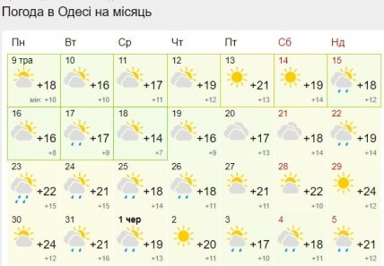 Прогноз погоды в Одессе на вторую половину мая