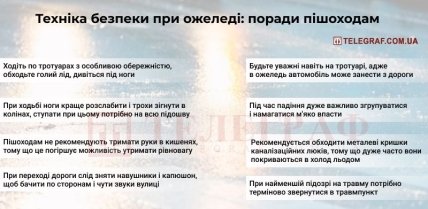 Пам'ятка пішоходам на випадок ожеледиці
