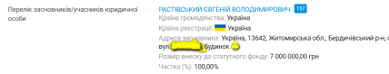 Евгений Растовский внес 7 млн грн в уставный капитал. Источник — Youcontrol
