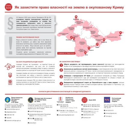 Что делать, если Россия отбирает землю гражданина Украины в Крыму