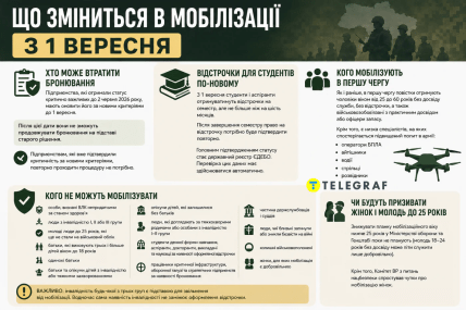 Мобілізація в Україні з 1 вересня