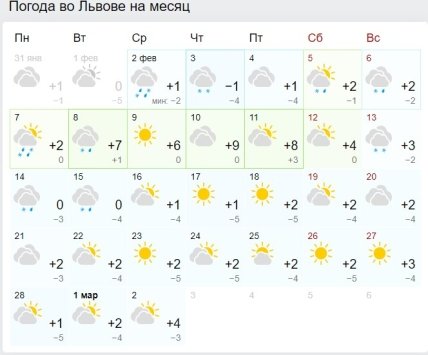 Погода в феврале во Львове