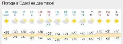 Погода в Одесі 5-18 липня