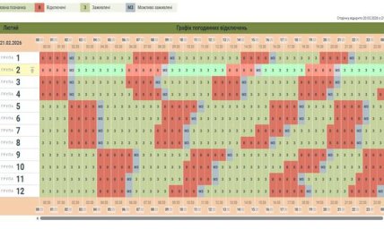Графік відключення світла Чернівці та область 21.02.2026