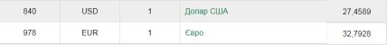 Курс валют в Украине