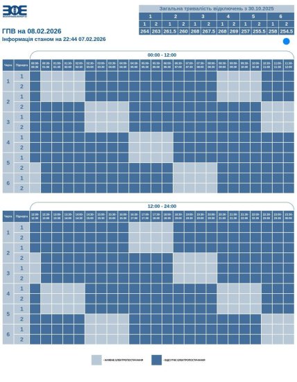 Графіки відключень у Волинській області 8 лютого