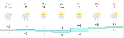 Погода в Одессе
