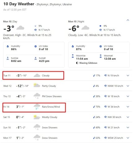 Погода в Житомире