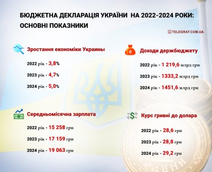 экономика укр