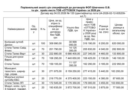 Фрагмент сравнения стоимости комплектующих от ФОП Шевченко и СТАНДАРТНЫХ прайсовых цен от ООО "ОТТОБОК Украина". Цены ФОП Шевченко - ниже. Отправлено больницей Св. Пантелеймона в ответ на запрос редакции