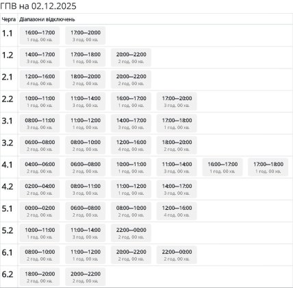 Графики отключений в Сумской области 2 декабря