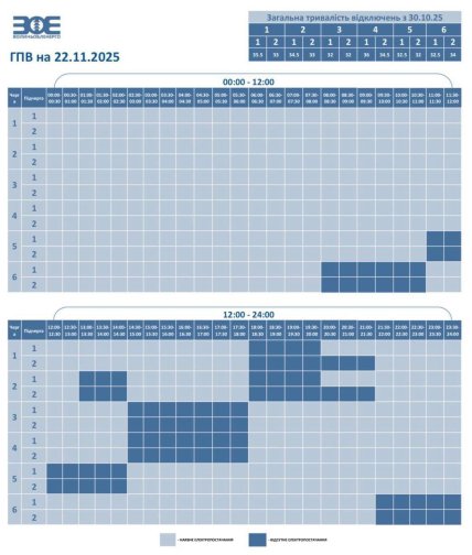 График отключения света в Луцке и Волынской области 22.11.2025